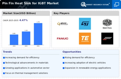 Pin Fin Heat Sink For Igbt Market Infographic