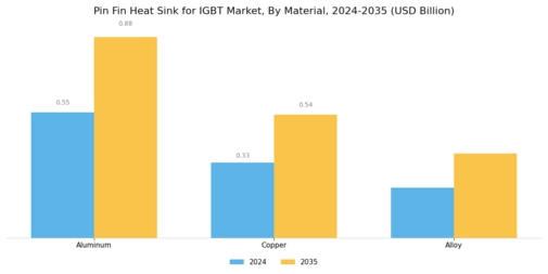 Pin Fin Heat Sink For Igbt Market Segment Image 0