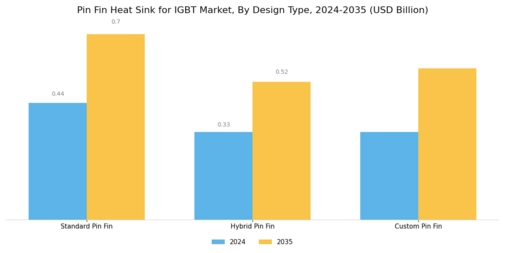 Pin Fin Heat Sink For Igbt Market Segment Image 1