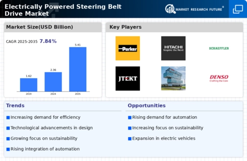 Electrically Powered Steering Belt Drive Market Infographic