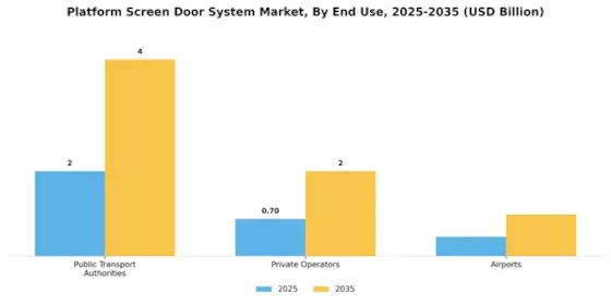 Platform Screen Door System Market Segment Image 2