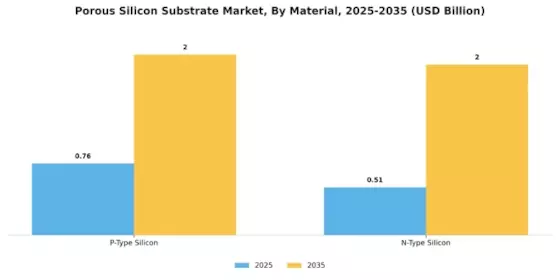 Porous Silicon Substrate Market Segment Image 2
