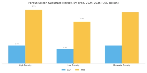 Porous Silicon Substrate Market Segment Image 1