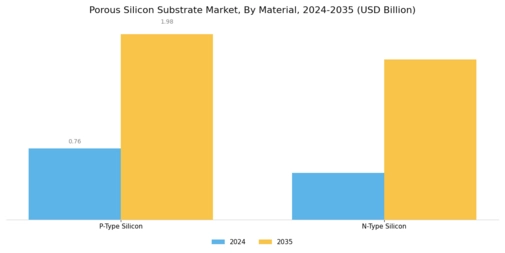 Porous Silicon Substrate Market Segment Image 2