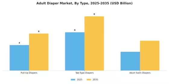 Adult Diaper Market Segment Image 0
