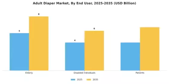 Adult Diaper Market Segment Image 2