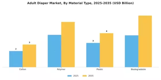 Adult Diaper Market Segment Image 3