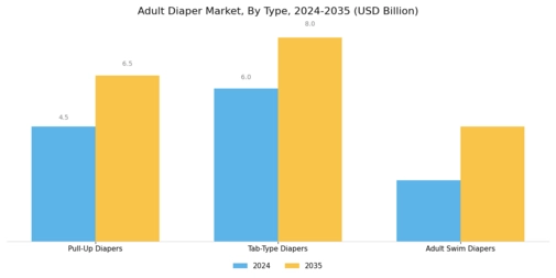 Adult Diaper Market Segment Image 0