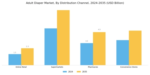 Adult Diaper Market Segment Image 1