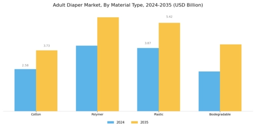 Adult Diaper Market Segment Image 3