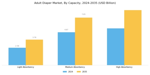 Adult Diaper Market Segment Image 4
