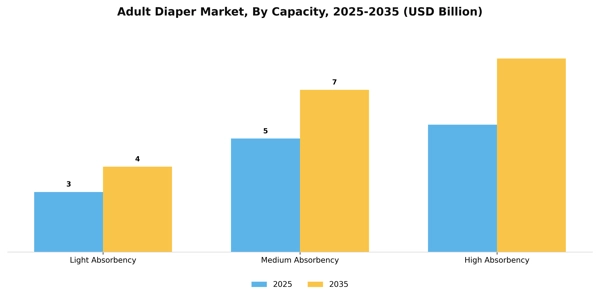 Adult Diaper Market Segment Image 0