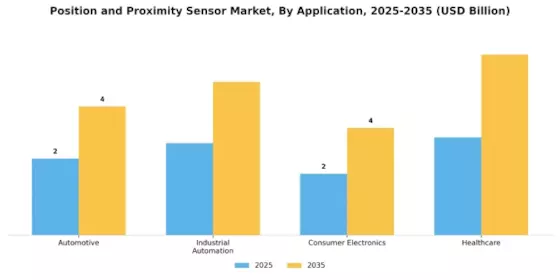 Position Proximity Sensor Market Segment Image 1
