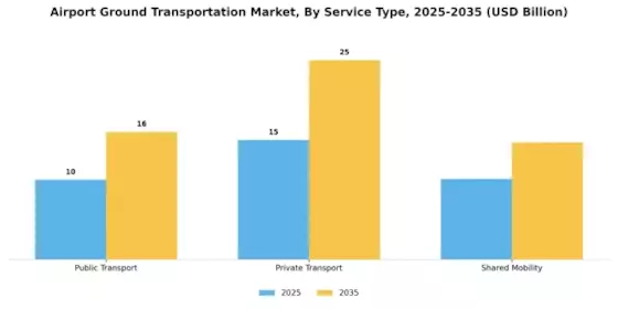 Airport Ground Transportation Market Segment Image 1