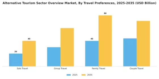Alternative Tourism Sector Overview Market Segment Image 1