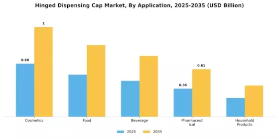 Hinged Dispensing Cap Market
 Segment Image 1