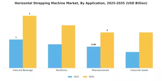 Horizontal Strapping Machine Market
 Segment Image 0