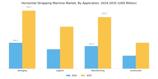 Horizontal Strapping Machine Market
 Segment Image 0