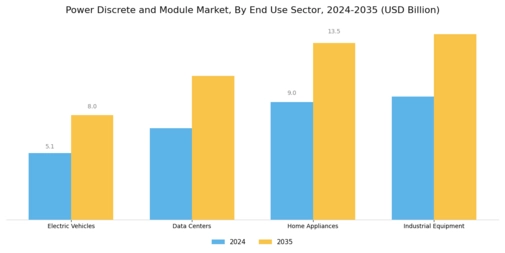 Power Discrete Module Market Segment Image 3