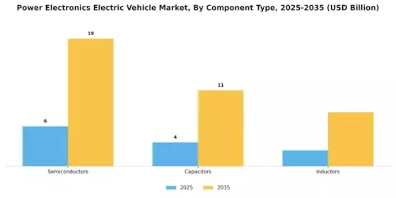 Power Electronics Electric Vehicle Market Segment Image 2