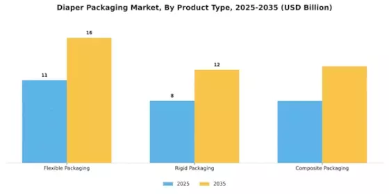 Diaper Packaging Market Segment Image 1