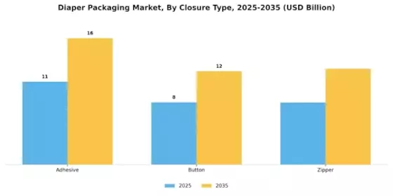 Diaper Packaging Market Segment Image 2