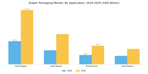 Diaper Packaging Market Segment Image 0