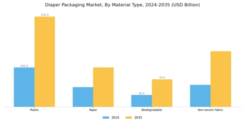 Diaper Packaging Market Segment Image 1