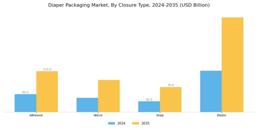 Diaper Packaging Market Segment Image 2