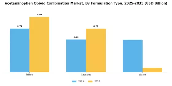 Acetaminophen Opioid Combination Market
 Segment Image 1