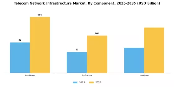 Telecom Network Infrastructure Market Segment Image 2