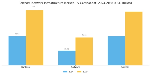 Telecom Network Infrastructure Market Segment Image 2