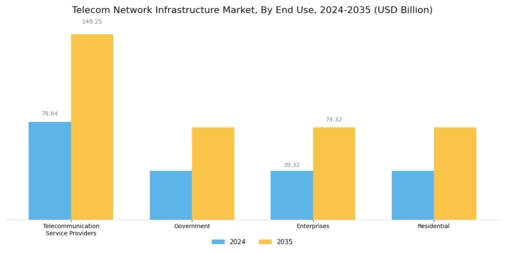 Telecom Network Infrastructure Market Segment Image 3