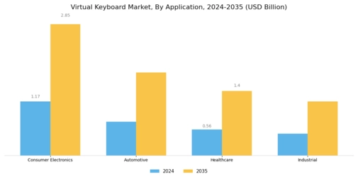 Virtual Keyboard Market Segment Image 1