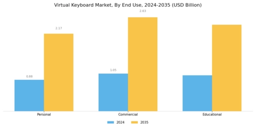 Virtual Keyboard Market Segment Image 2