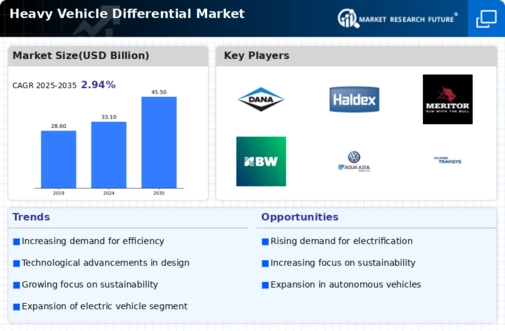 Heavy Vehicle Differential Market Infographic