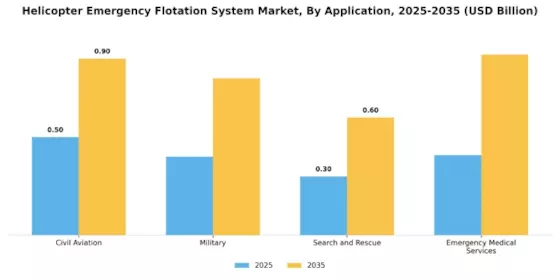 Helicopter Emergency Flotation System Market Segment Image 0