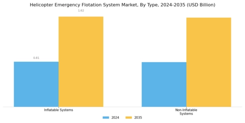 Helicopter Emergency Flotation System Market Segment Image 1