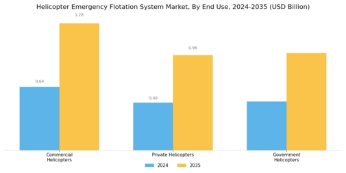 Helicopter Emergency Flotation System Market Segment Image 2