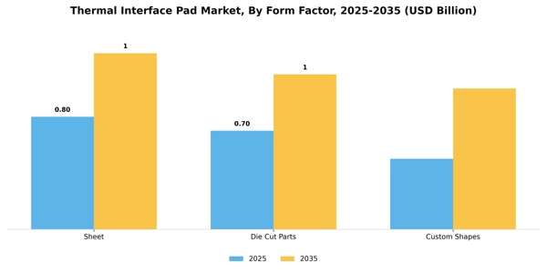 Thermal Interface Pad Market Segment Image 1