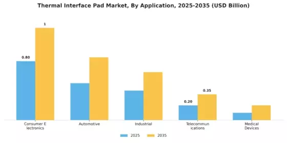 Thermal Interface Pad Market Segment Image 0