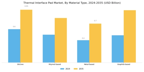 Thermal Interface Pad Market Segment Image 1