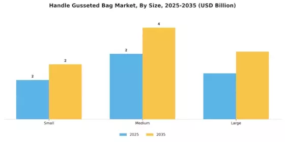 Handle Gusseted Bag Market Segment Image 2
