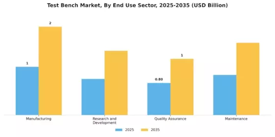 Test Bench Market Segment Image 2