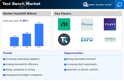 Test Bench Market Infographic