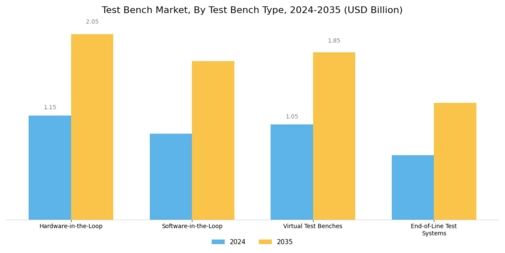 Test Bench Market Segment Image 1