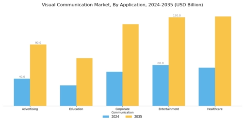 Visual Communication Market Segment Image 0