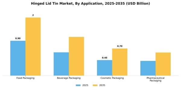 Hinged Lid Tin Market Segment Image 0