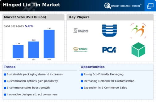 Hinged Lid Tin Market Infographic