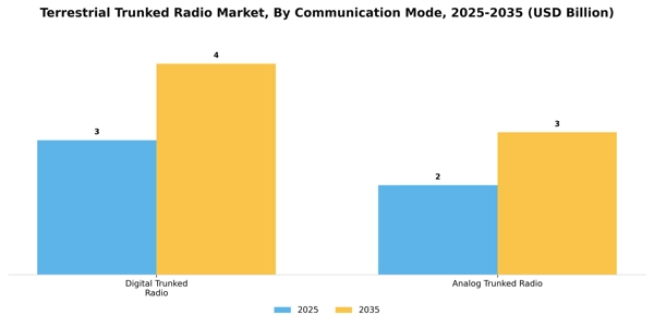Terrestrial Trunked Radio Market Segment Image 1
